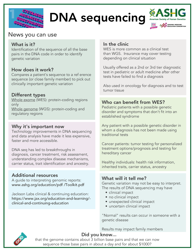 disorders infographic pdf